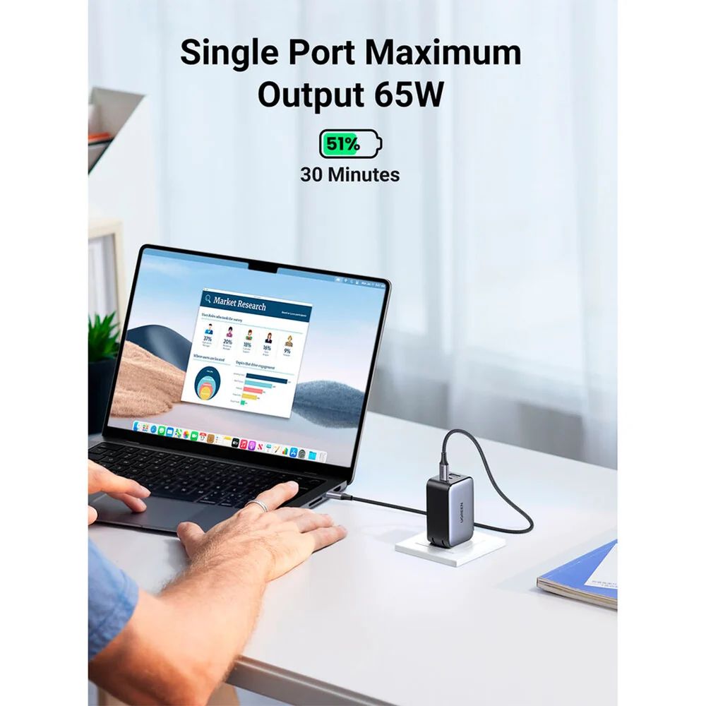 Ugreen Cd244 10334 Nexode Cargador GAN 2Usb-C 1Usb-A 65W