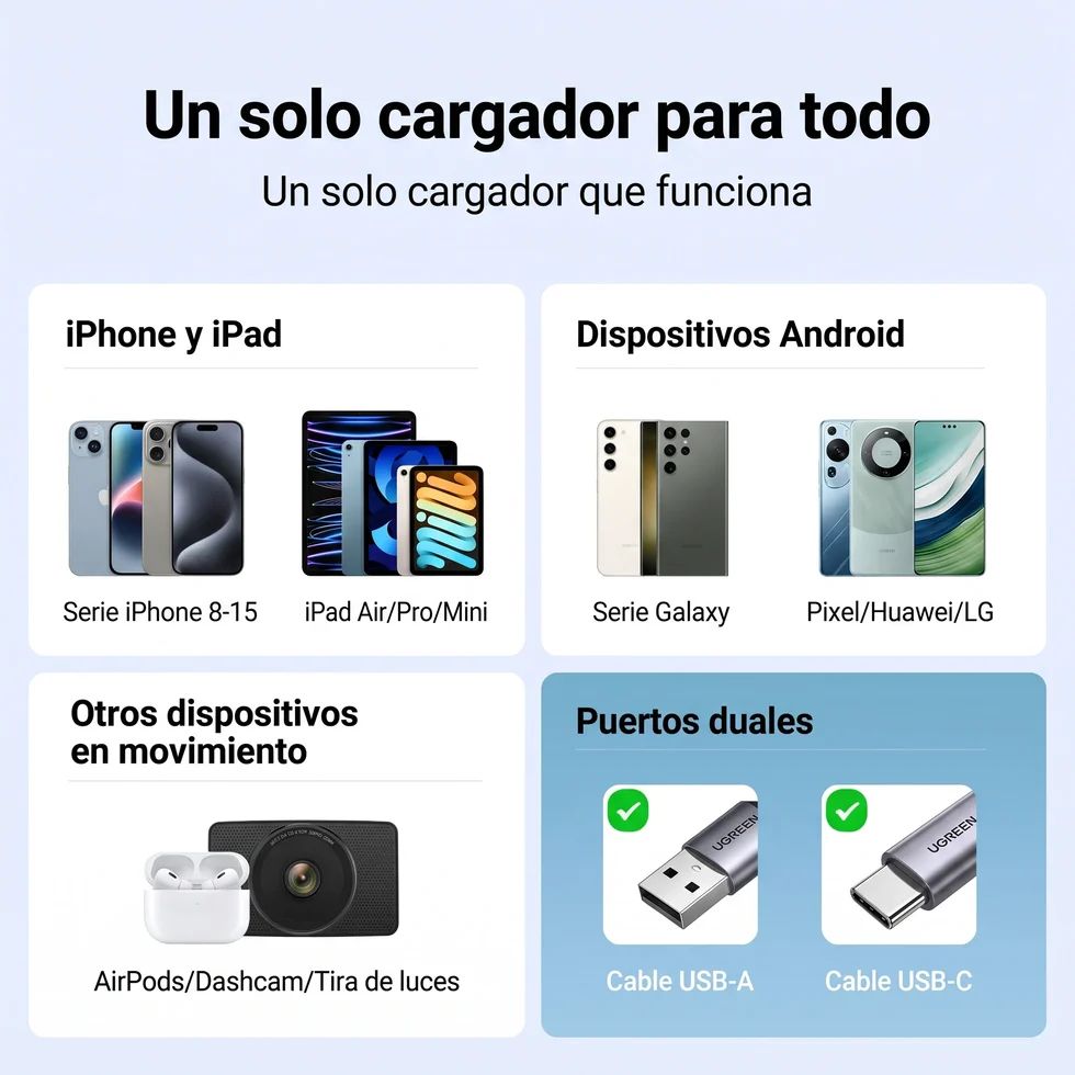 Ugreen Ec305 - Cargador De Auto USB-C Y USB-A 30W