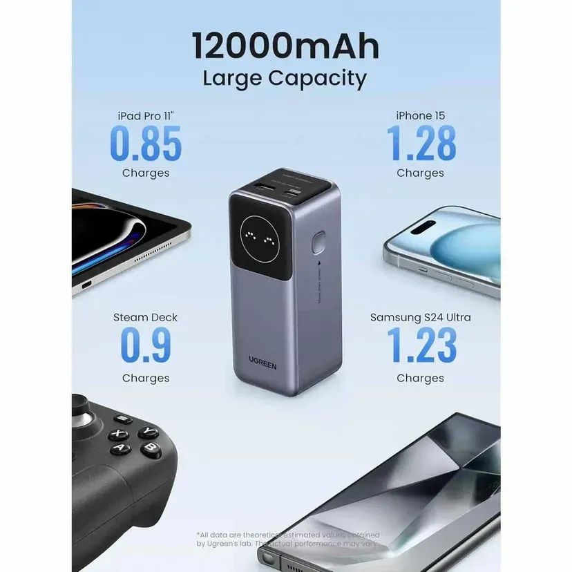 Ugreen 12000Mah 100W Fast Charging Power Bank Pb724 35526B