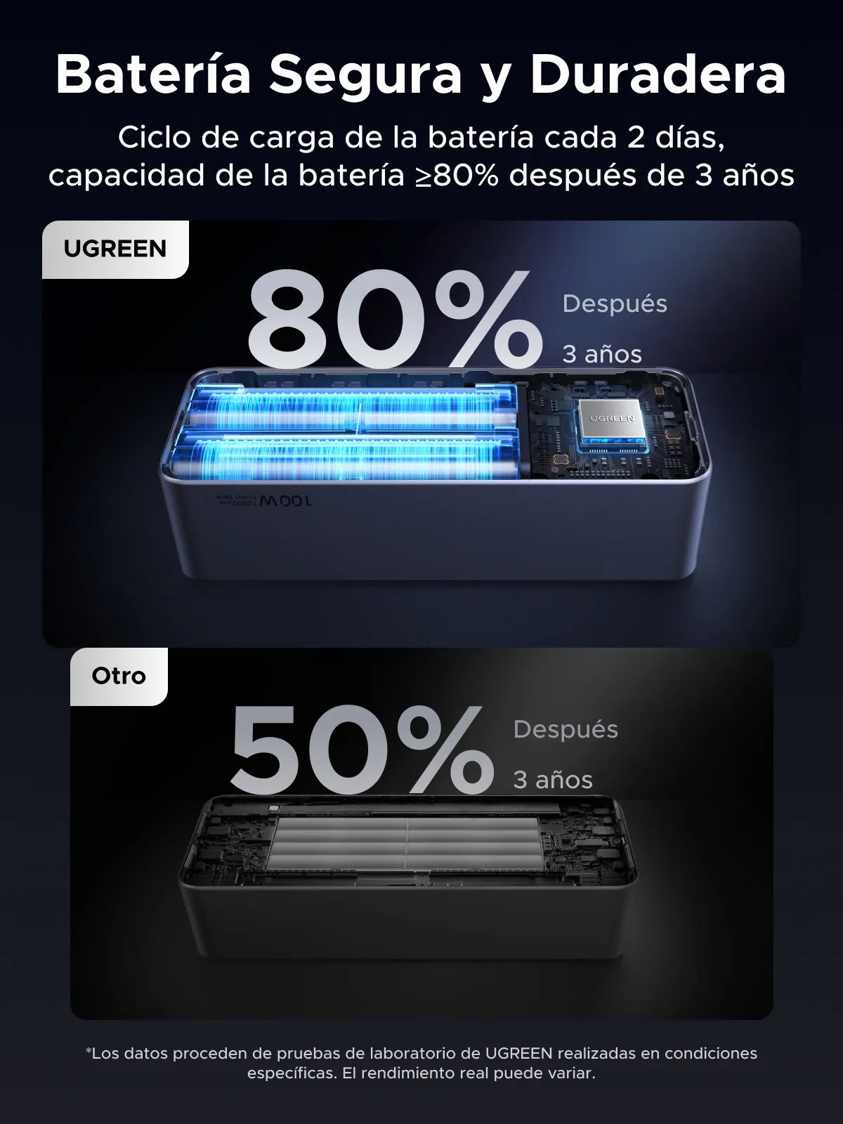 Ugreen 12000Mah 100W Fast Charging Power Bank Pb724 35526B
